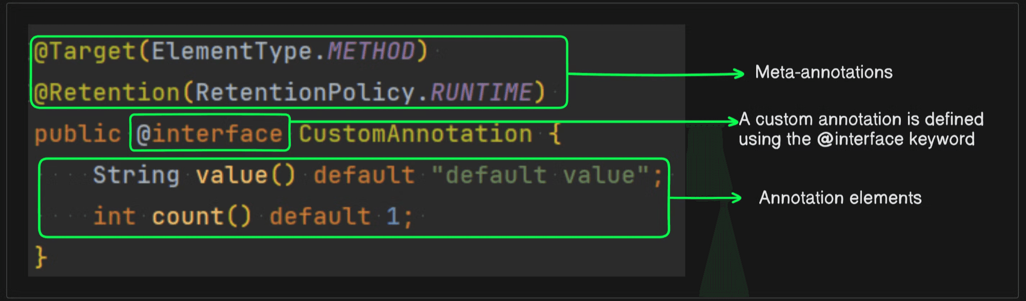 How to Create Custom Annotations