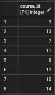 Method 2 output