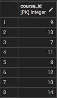 Method 3 output