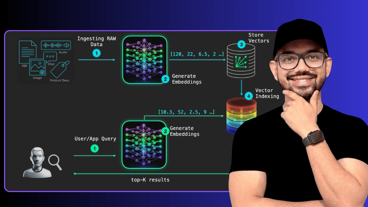 CodeEdx Vector Database Zero to Advanced